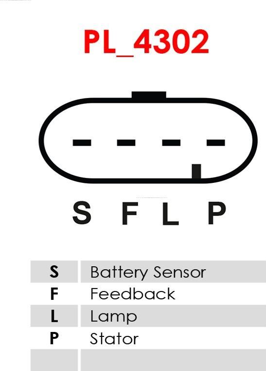 AS-PL A1052S - Ģenerators autodraugiem.lv