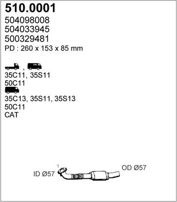 ASSO 510.0001 - Katalizators autodraugiem.lv