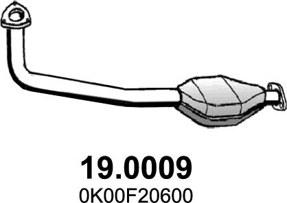 ASSO 19.0009 - Katalizators autodraugiem.lv