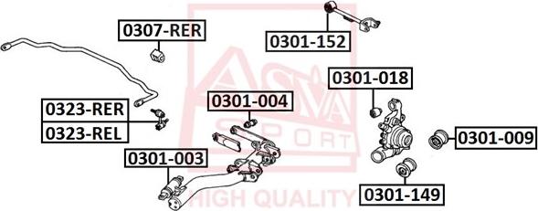 ASVA 0323-RER - Stiepnis / Atsaite, Stabilizators autodraugiem.lv