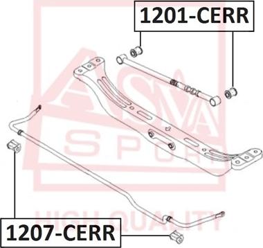 ASVA 1201-CERR - Piekare, Šķērssvira autodraugiem.lv