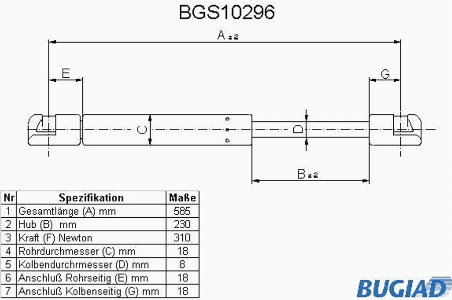 Bugiad BGS10296 - Gāzes atspere, Bagāžas / Kravas nodalījuma vāks autodraugiem.lv