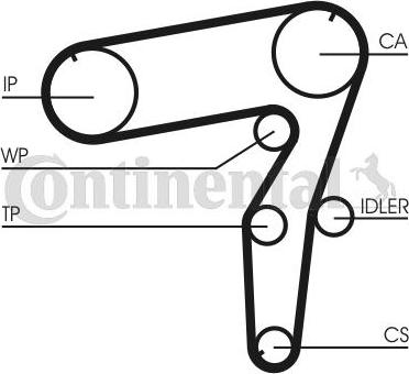 Continental CT918WP1 - Ūdenssūknis + Zobsiksnas komplekts autodraugiem.lv