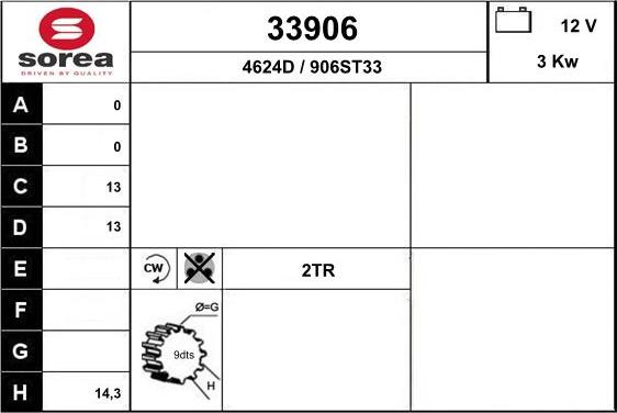 EAI 33906 - Starteris autodraugiem.lv