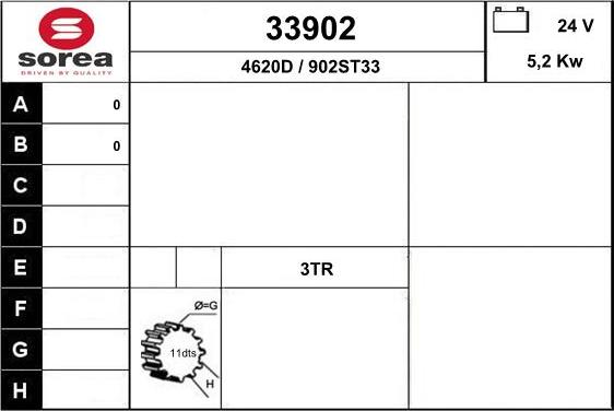 EAI 33902 - Starteris autodraugiem.lv