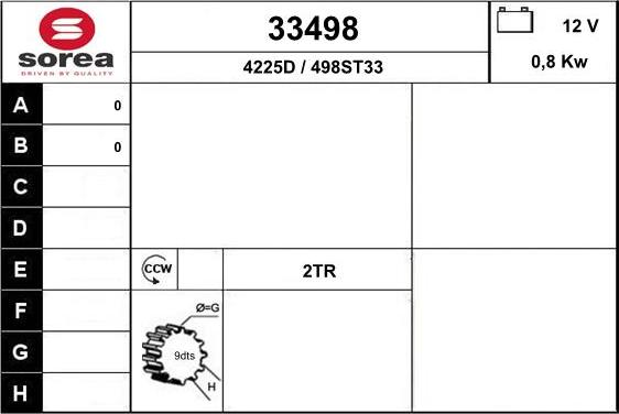 EAI 33498 - Starteris autodraugiem.lv