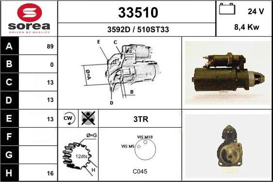 EAI 33510 - Starteris autodraugiem.lv