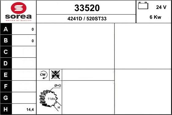 EAI 33520 - Starteris autodraugiem.lv