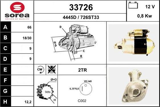 EAI 33726 - Starteris autodraugiem.lv