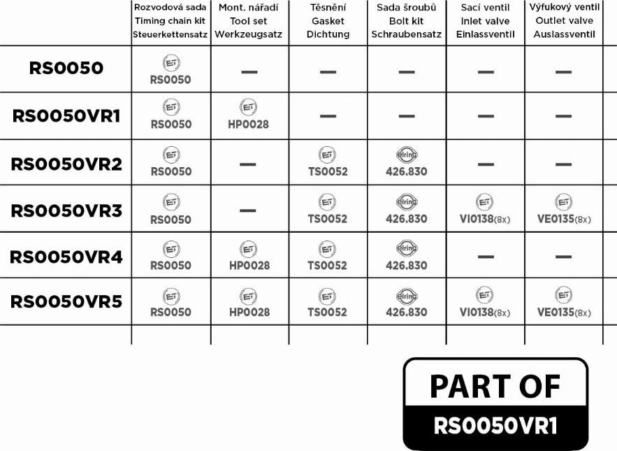 ET Engineteam RS0050VR1 - Sadales vārpstas piedziņas ķēdes komplekts autodraugiem.lv