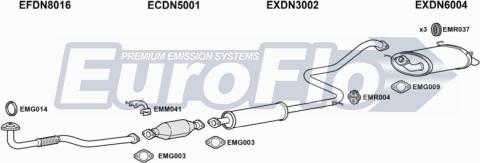 EuroFlo DNPRI20 2011 - Izplūdes gāzu sistēma autodraugiem.lv