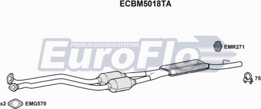 EuroFlo ECBM5018TA - Katalizators autodraugiem.lv