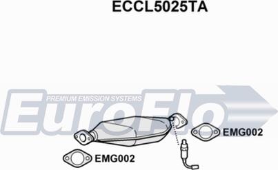 EuroFlo ECCL5025TA - Katalizators autodraugiem.lv