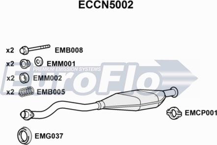 EuroFlo ECCN5002 - Katalizators autodraugiem.lv