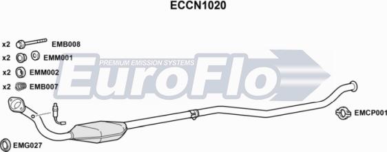 EuroFlo ECCN1020 - Katalizators autodraugiem.lv