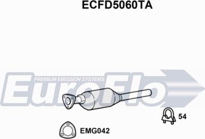 EuroFlo ECFD5060TA - Katalizators autodraugiem.lv