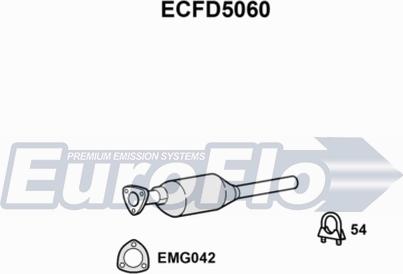 EuroFlo ECFD5060 - Katalizators autodraugiem.lv