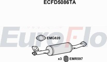 EuroFlo ECFD5086TA - Katalizators autodraugiem.lv