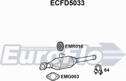EuroFlo ECFD5033 - Katalizators autodraugiem.lv