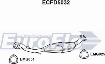 EuroFlo ECFD5032 - Katalizators autodraugiem.lv