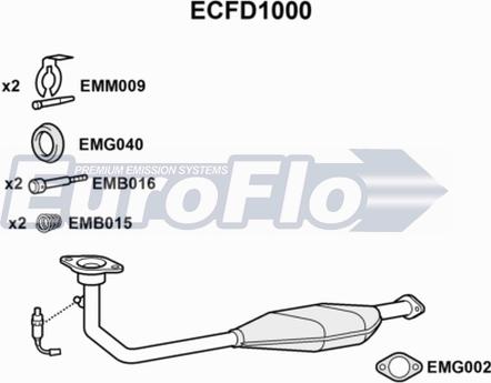 EuroFlo ECFD1000 - Katalizators autodraugiem.lv