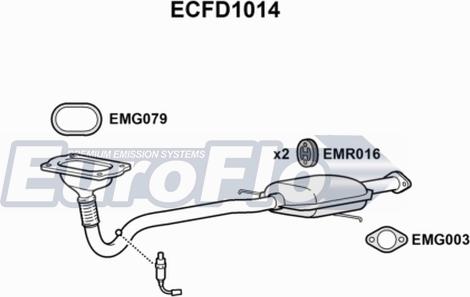 EuroFlo ECFD1014 - Katalizators autodraugiem.lv