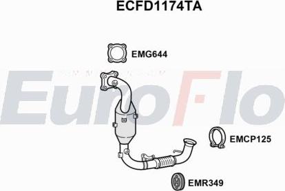 EuroFlo ECFD1174TA - Katalizators autodraugiem.lv