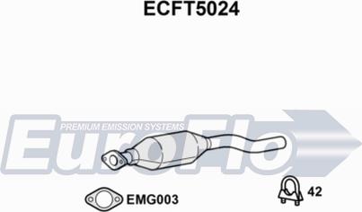 EuroFlo ECFT5024 - Katalizators autodraugiem.lv