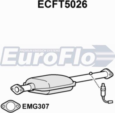 EuroFlo ECFT5026 - Katalizators autodraugiem.lv