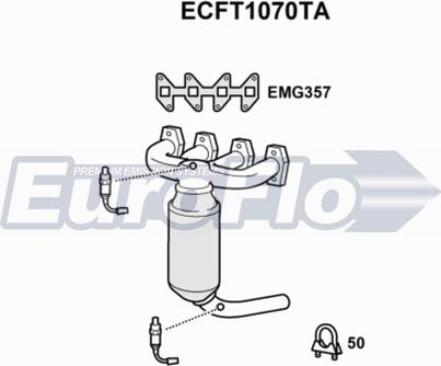 EuroFlo ECFT1070TA - Katalizators autodraugiem.lv