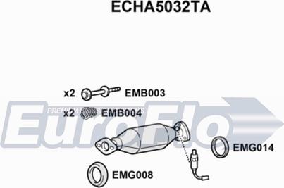 EuroFlo ECHA5032TA - Katalizators autodraugiem.lv