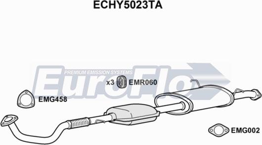 EuroFlo ECHY5023TA - Katalizators autodraugiem.lv