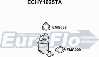EuroFlo ECHY1025TA - Katalizators autodraugiem.lv