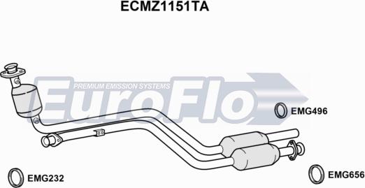 EuroFlo ECMZ1151TA - Katalizators autodraugiem.lv