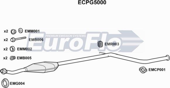 EuroFlo ECPG5000 - Katalizators autodraugiem.lv