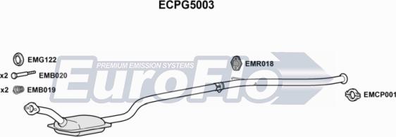 EuroFlo ECPG5003 - Katalizators autodraugiem.lv