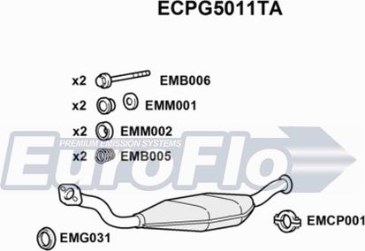 EuroFlo ECPG5011TA - Katalizators autodraugiem.lv