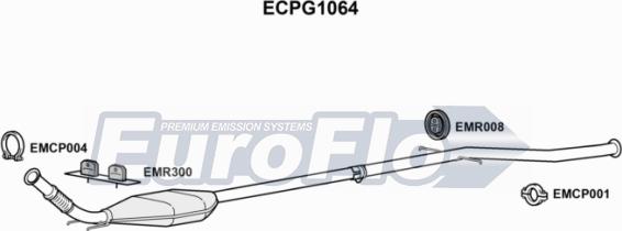 EuroFlo ECPG1064 - Katalizators autodraugiem.lv