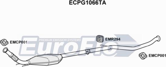 EuroFlo ECPG1066TA - Katalizators autodraugiem.lv