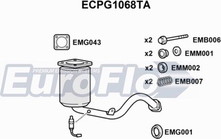 EuroFlo ECPG1068TA - Katalizators autodraugiem.lv