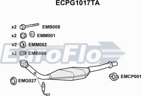 EuroFlo ECPG1017TA - Katalizators autodraugiem.lv