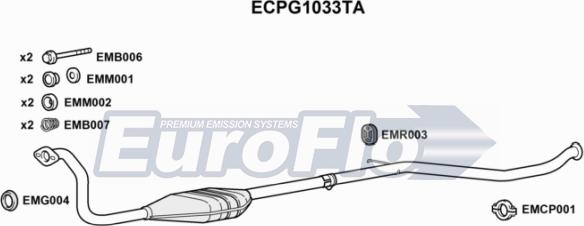 EuroFlo ECPG1033TA - Katalizators autodraugiem.lv