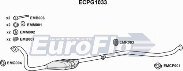 EuroFlo ECPG1033 - Katalizators autodraugiem.lv