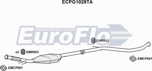 EuroFlo ECPG1029TA - Katalizators autodraugiem.lv