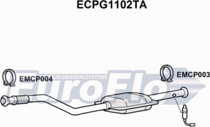 EuroFlo ECPG1102TA - Katalizators autodraugiem.lv