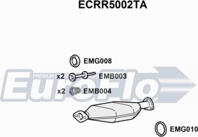 EuroFlo ECRR5002TA - Katalizators autodraugiem.lv