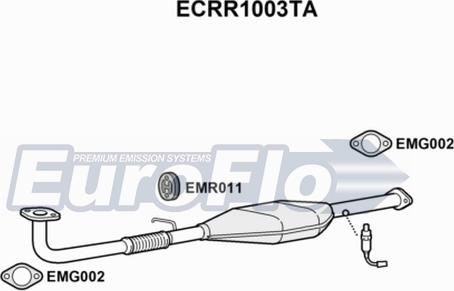 EuroFlo ECRR1003TA - Katalizators autodraugiem.lv