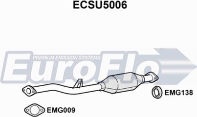 EuroFlo ECSU5006 - Katalizators autodraugiem.lv