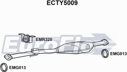 EuroFlo ECTY5009 - Katalizators autodraugiem.lv