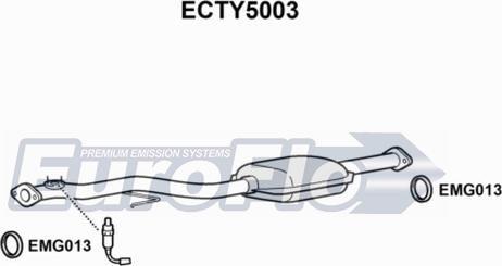 EuroFlo ECTY5003 - Katalizators autodraugiem.lv